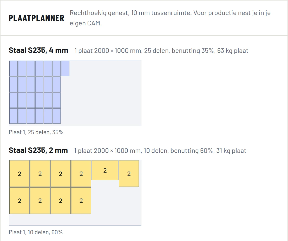 Plaatplanner: plaatdelen genest op platen van 2000 bij 1000 mm, met benutting en gewicht